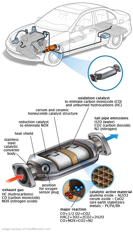 See P112F repair manual